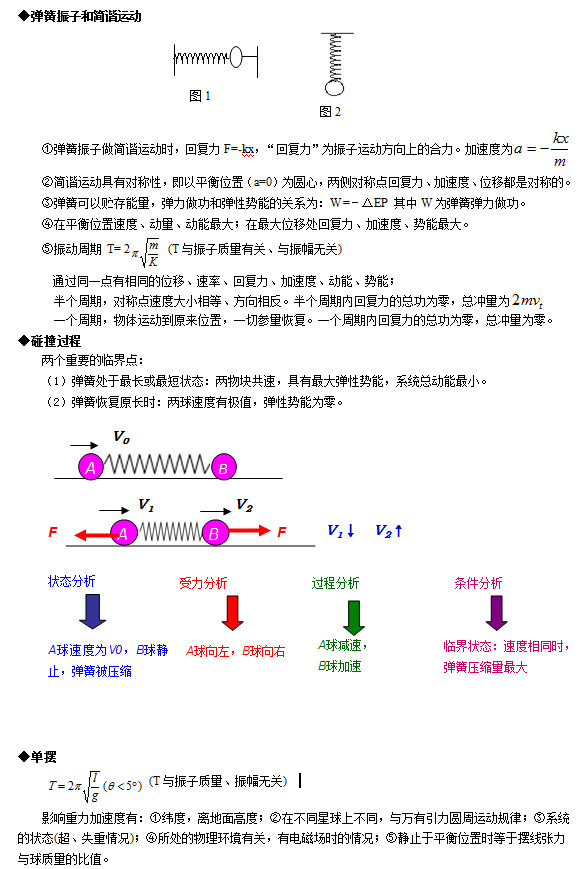 北京高考常用24个物理模型：弹簧振子和单摆