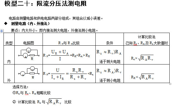 北京高考常用24个物理模型:限流分压法测电阻