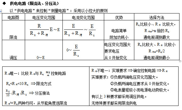 北京高考常用24个物理模型：限流分压法测电阻