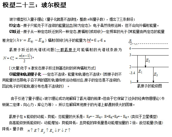 北京高考常用24个物理模型：玻尔模型