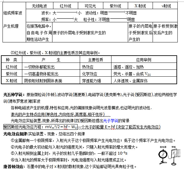 北京高考常用24个物理模型：光学模型