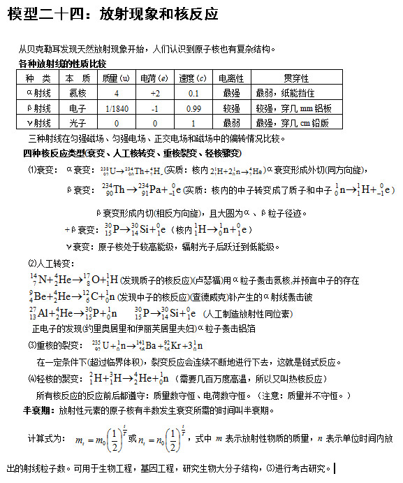 北京高考常用24个物理模型：放射现象及核反应