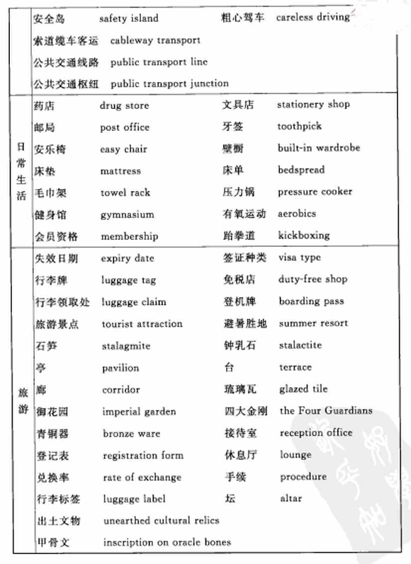 2012年6月英语六级作文常用词汇