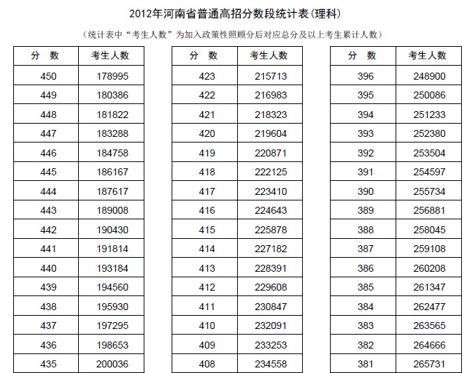 中国人口数量变化图_2012河南人口数量