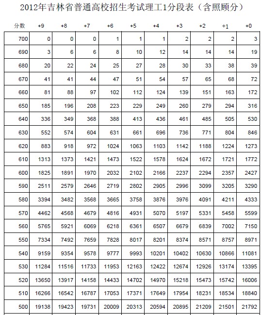 复式统计表_2012年人口统计表