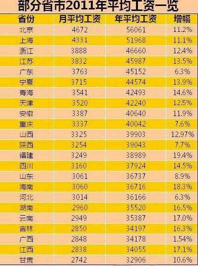 收入证明英文模板_月均收入 英文