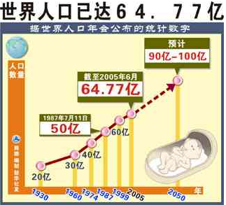 中国2016各省人口排名_中国各省人口排名2017 全国总人口数量139008万人 表(3)