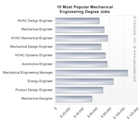 毕业生就业推荐表_美国毕业生收入(3)