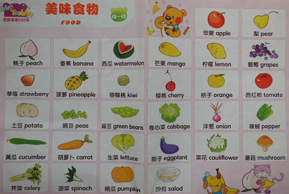 英语词汇:看图识别常见的水果和蔬菜