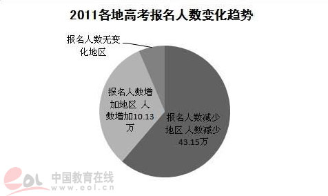 中国人口数量变化图_2012年山西人口数量