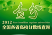 2012年高校分数线查询