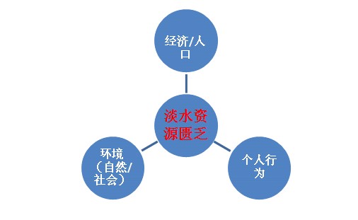 人口暴增的危难作文_孩子高二月考作文(3)