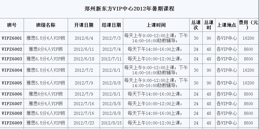 郑州一对一辅导效果怎么样_高分学员榜_新东
