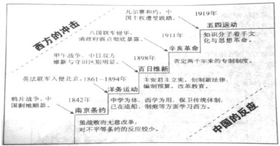 太原新东方精准预测2012年高考题454分_学校