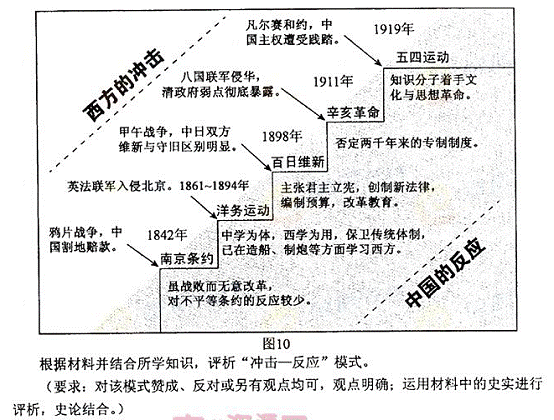 太原新东方精准预测2012年高考题454分_学校
