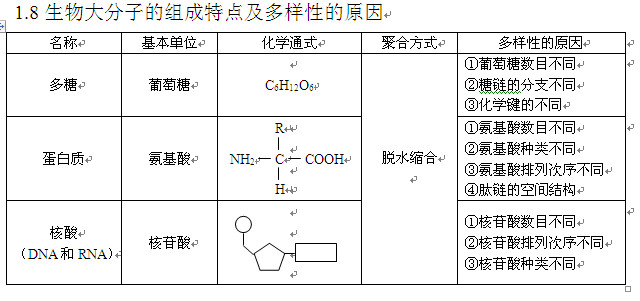 高考生物知识点,2013高考生物,高考生物复习资料, 