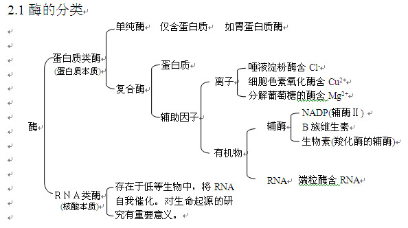 高考生物知识点,2013高考生物,高考生物复习资料, 
