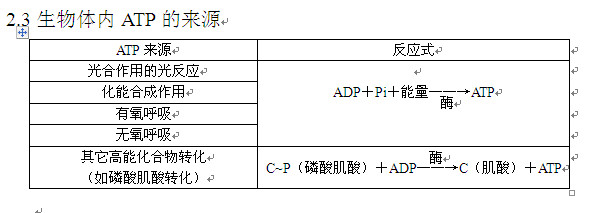 高考生物知识点,2013高考生物,高考生物复习资料, 