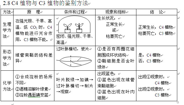 高考生物知识点,2013高考生物,高考生物复习资料, 