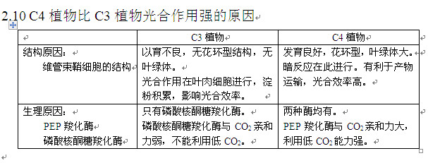 高考生物知识点,2013高考生物,高考生物复习资料, 