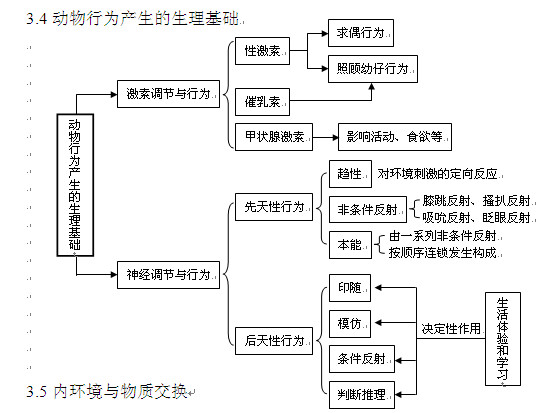 高考生物知识点,2013高考生物,高考生物复习资料, 