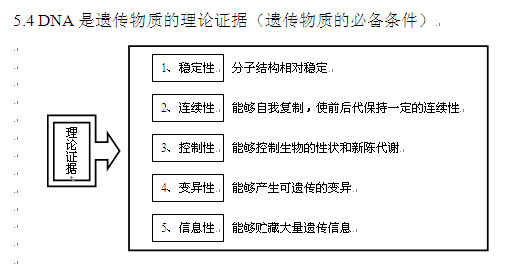 高考生物知识点,2013高考生物,高考生物复习资料, 