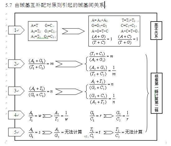 高考生物知识点,2013高考生物,高考生物复习资料, 