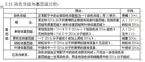 高考生物知识点,2013高考生物,高考生物复习资料, 