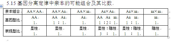 高考生物知识点,2013高考生物,高考生物复习资料, 