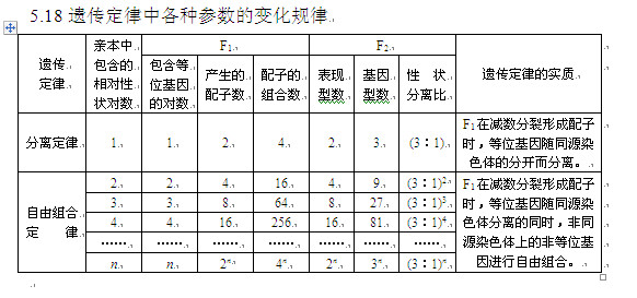 高考生物知识点,2013高考生物,高考生物复习资料, 