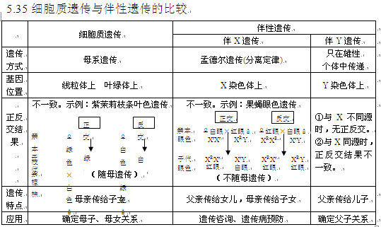 2012年高考试题分项版解析生物专题08 伴性遗传