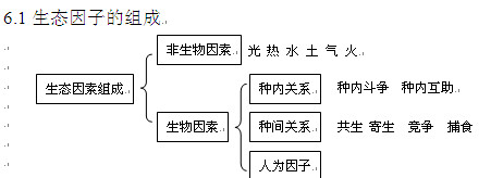 高考生物知识点,2013高考生物,高考生物复习资料,