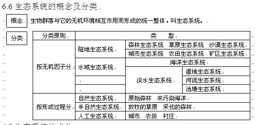 高考生物知识点,2013高考生物,高考生物复习资料,