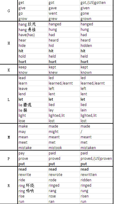 英语不规则动词表大全