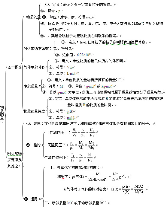 物质的量公式