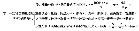 高考化学考点,高考化学知识点,高考化学一轮复习,2013高考化学复习,