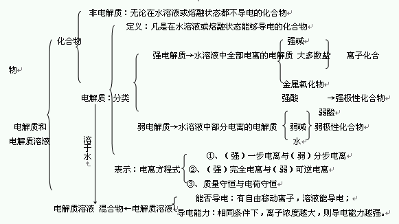版权及免责声明 凡本网注明"稿件来源:新东方"的所有文字、图片和音视频稿件,版权均属新东方教育科技集团(含本网和新东方网) 所有,任何媒体、网站或个人未经本网协议授权不得转载、链接、转贴或以其他任何方式复制、发表。已经本网协议授权的媒体、网站,在下载使用时必须注明"稿件来源:新东方",违者本网将依法追究法律责任。 本网未注明"稿件来源:新东方"的文/图等稿件均为转载稿,本网转载仅基于传递更多信息之目的,并不意味着赞同转载稿的观点或证实其内容的真实性。如其他媒体、网站或个人从本网下载使用,