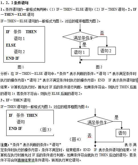 高中算法知识点总结：条件语句