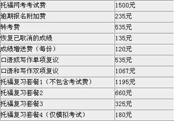 ETS:关于调整托福网考相关收费标准的通知