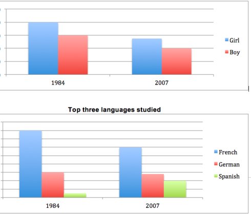 新东方樊黎明：2012年11月3日雅思写作解析