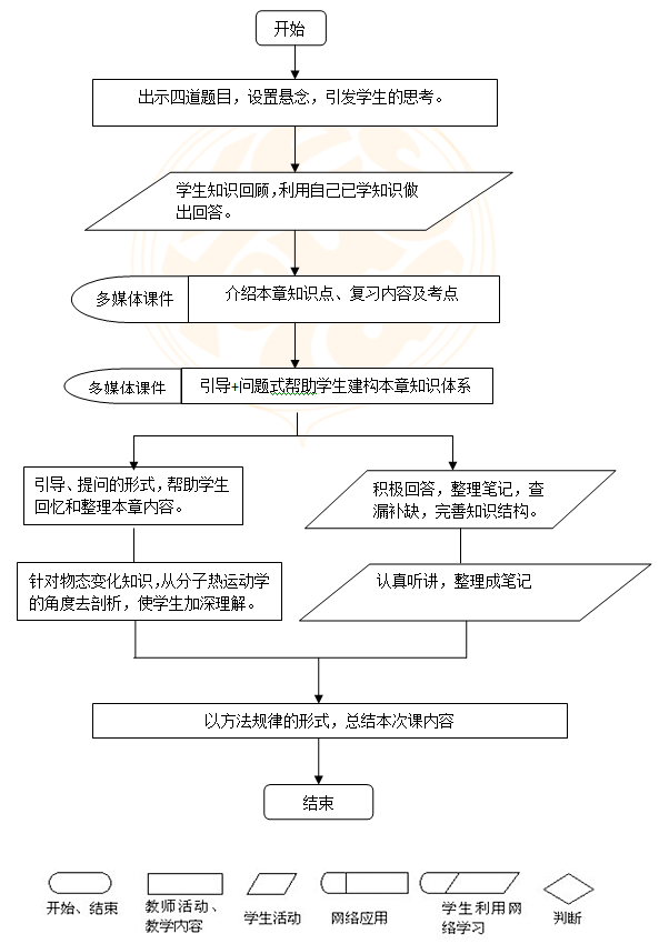 八年级物理上册第三章物态变化前两节