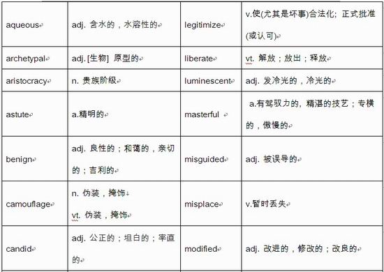 1到12月的英语单词