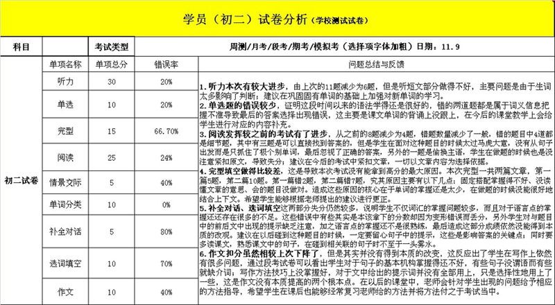 英语组试卷分析_课程推荐_南宁新东方学校