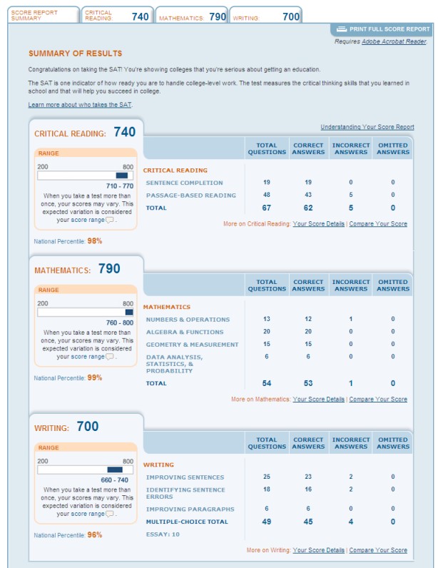 WUSTL提前录取学员周晗秋:SAT实战经验