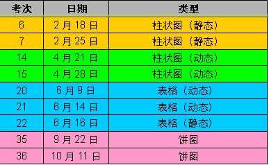 2012年雅思写作总结与2013年备考建议