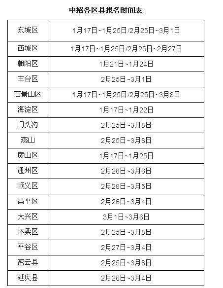 2013年北京各区县中考报名时间表(全)