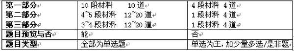 TOEFL Junior听力考试（机考）解析及备考策略