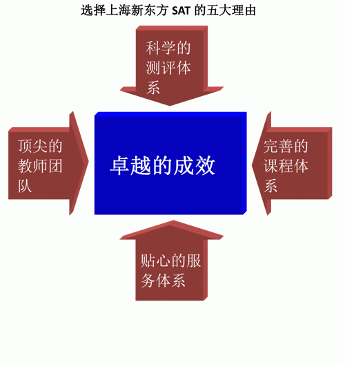 华西村人均收入_人均培训小时(2)