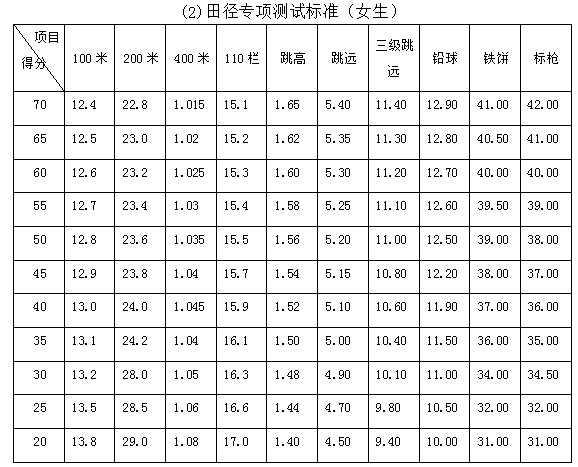 北京一零一中学中招体育特长生招生简章