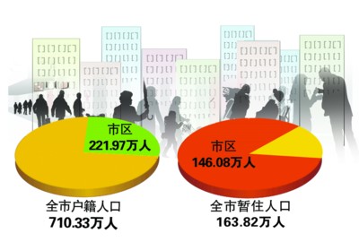 人口迁移需要什么条件_人口的空间变化 教学设计